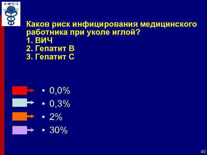 Каков риск инфицирования медицинского работника при уколе иглой? 1. ВИЧ 2. Гепатит В 3.