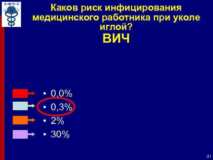 Каков риск инфицирования медицинского работника при уколе иглой? ВИЧ • • 0, 0% 0,