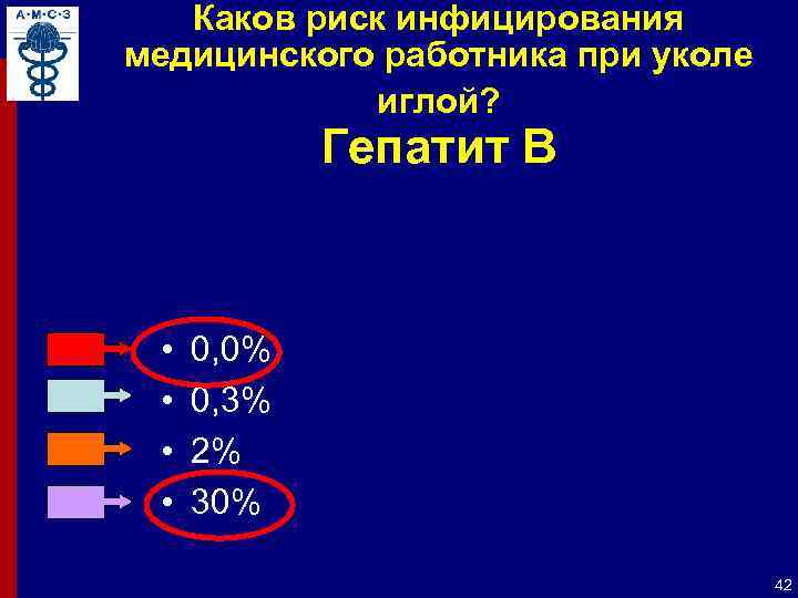 Каков риск инфицирования медицинского работника при уколе иглой? Гепатит B • • 0, 0%