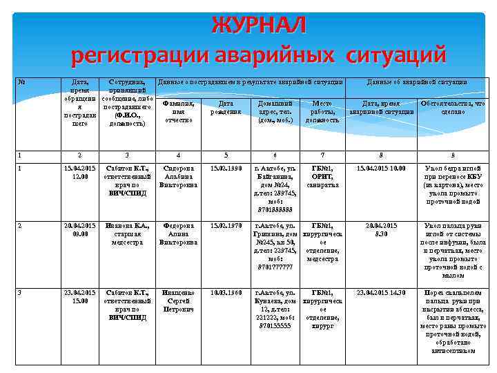 Приложение 1 алгоритм постконтактных мероприятий при аварийных ситуациях схема