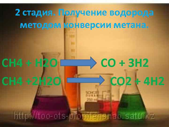 Синтез аммиака водородом. Ch4+h2o конверсия метана. Конверсия аммиака в водород. Синтез аммиака из метана. Ch4 получение водорода.