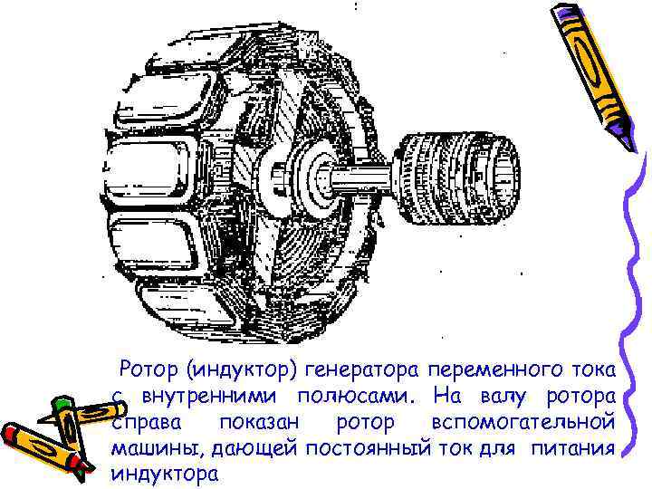 Ротор (индуктор) генератора переменного тока с внутренними полюсами. На валу ротора справа показан ротор