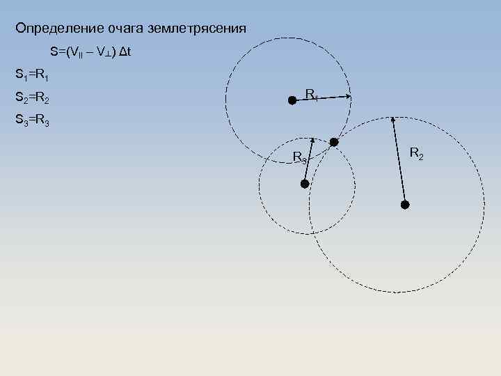Определение очага землетрясения S=(VII – V┴) Δt S 1=R 1 S 2=R 2 R