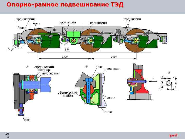 Опорно-рамное подвешивание ТЭД 10 3 