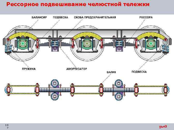 Рессорное подвешивание челюстной тележки 10 7 