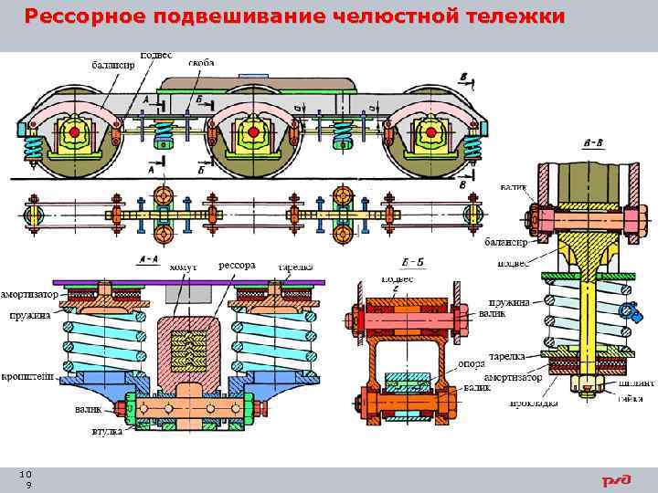 Рессорное подвешивание челюстной тележки 10 9 