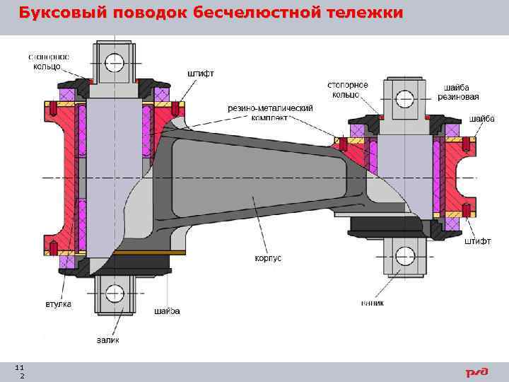 Буксовый поводок бесчелюстной тележки 11 2 