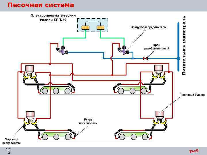 Песочная система 12 2 