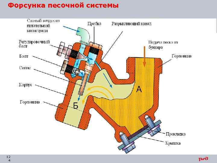 Форсунка песочной системы 12 4 