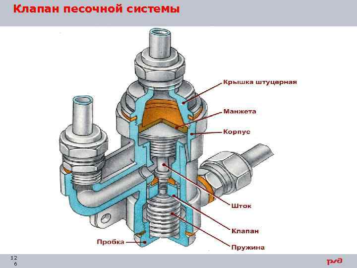 Притирка клапанов тепловоза