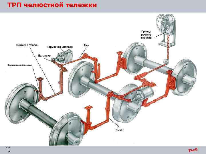 ТРП челюстной тележки 12 9 