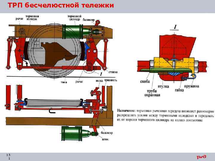 ТРП бесчелюстной тележки 13 1 