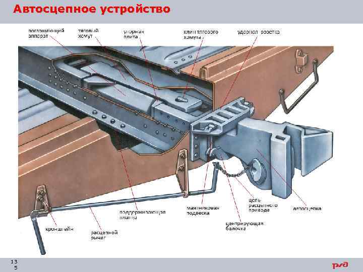 Автосцепное устройство 13 5 