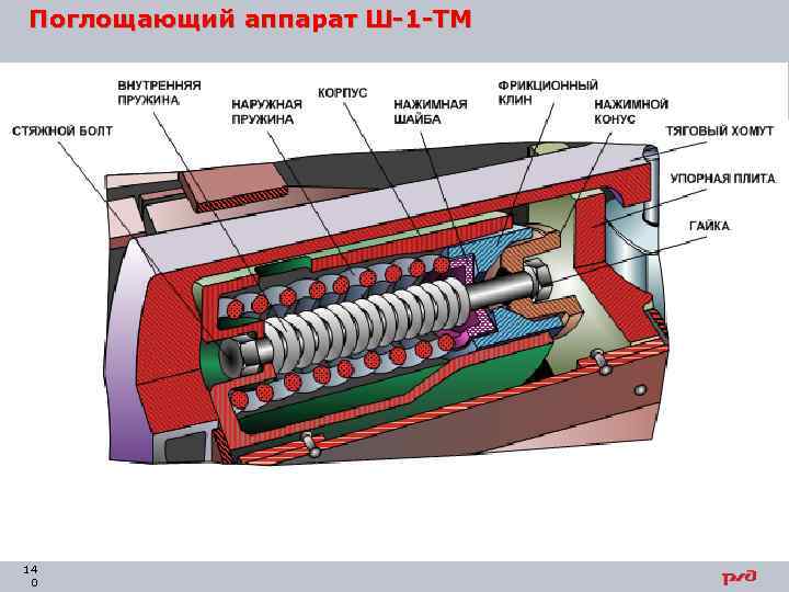 Поглощающий аппарат Ш-1 -ТМ 14 0 
