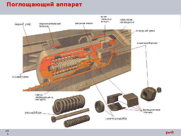 Поглощающий аппарат 14 1 