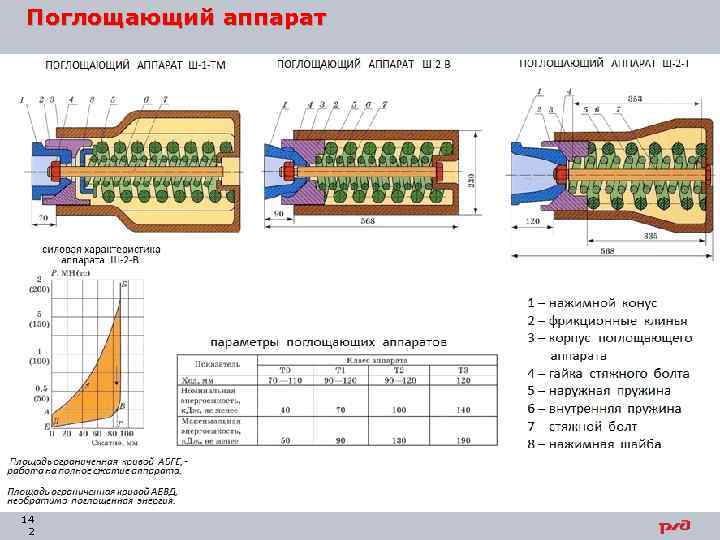 Поглощающий аппарат р 5п чертеж