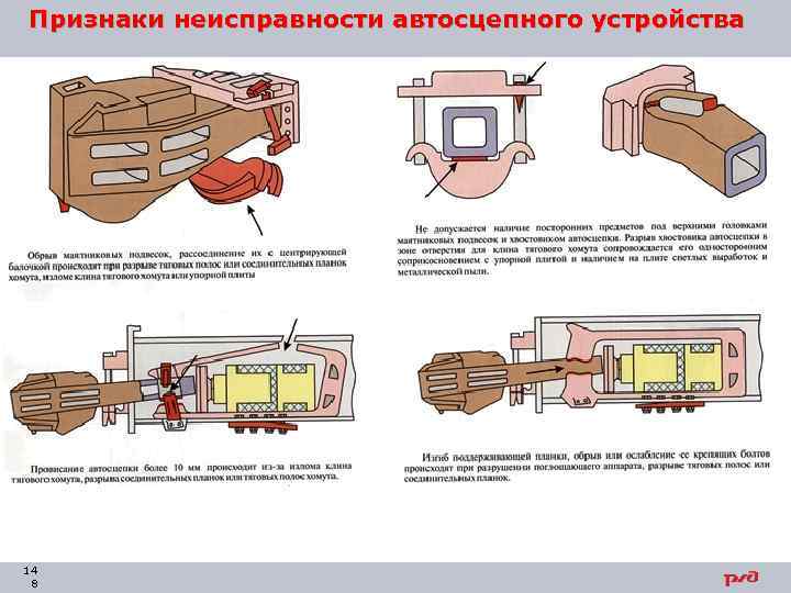 Признаки неисправности автосцепного устройства 14 8 