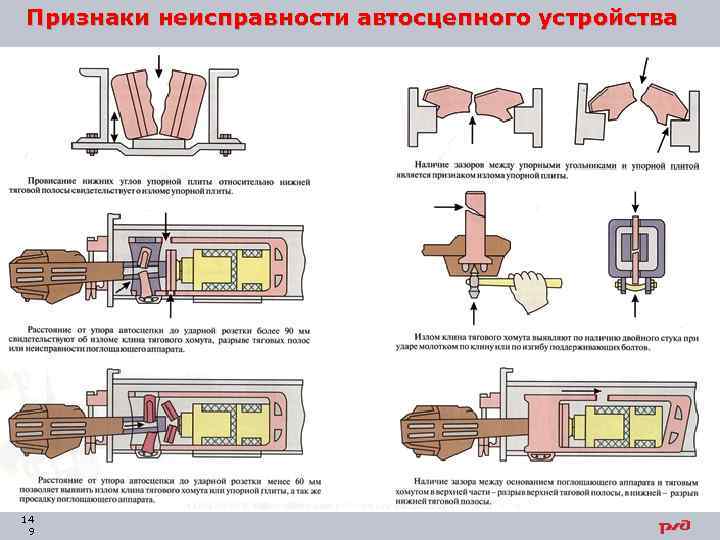 Признаки неисправности автосцепного устройства 14 9 