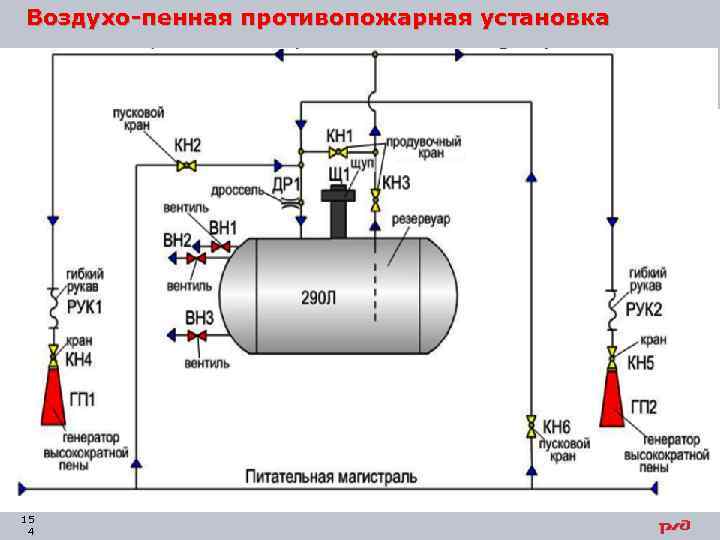 Воздухо-пенная противопожарная установка 15 4 