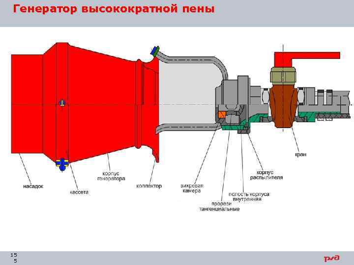 Генератор высокократной пены 15 5 