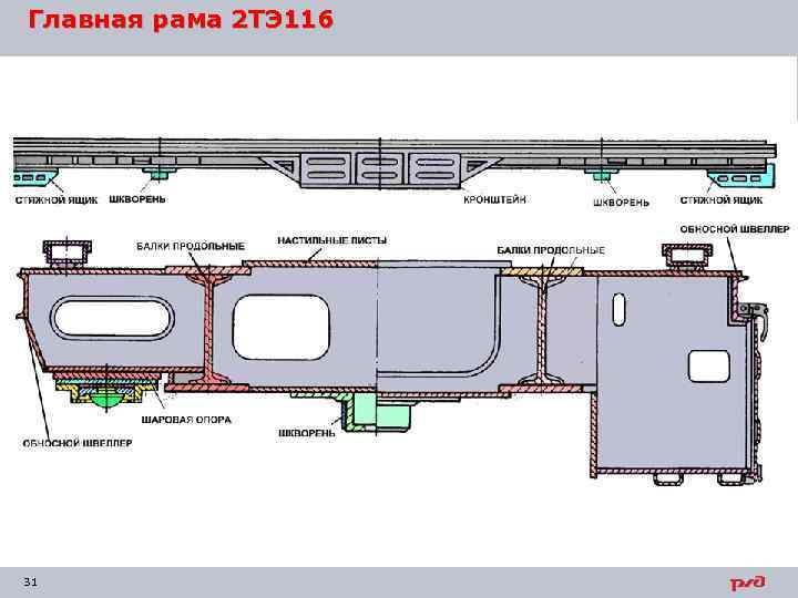 Главная рама 2 ТЭ 116 31 