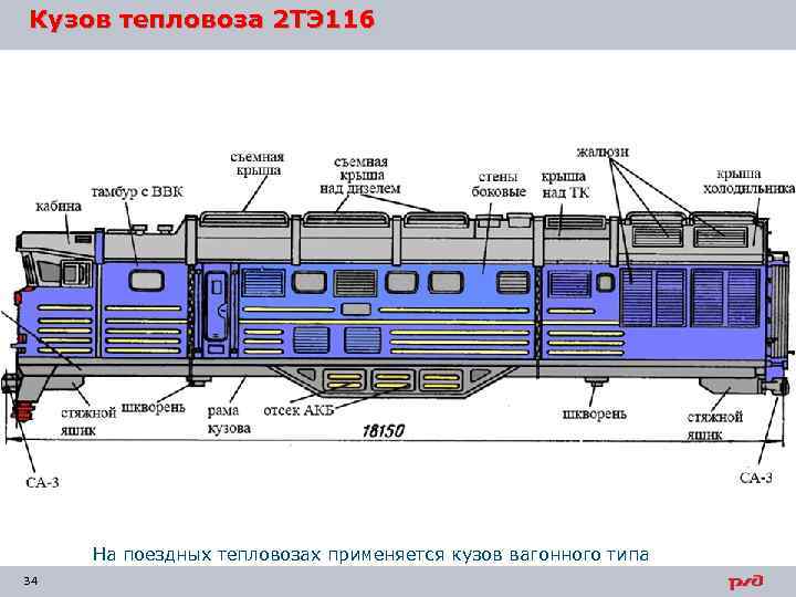 Кузов тепловоза 2 ТЭ 116 На поездных тепловозах применяется кузов вагонного типа 34 