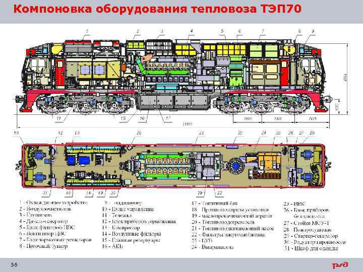 Компоновка оборудования тепловоза ТЭП 70 36 