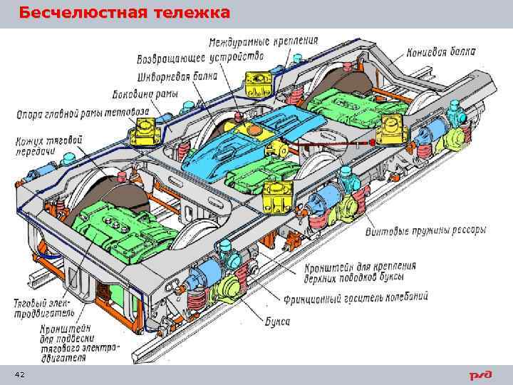 Бесчелюстная тележка 42 