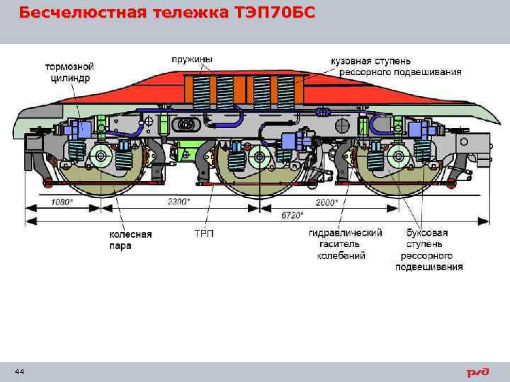 Бесчелюстная тележка ТЭП 70 БС 44 