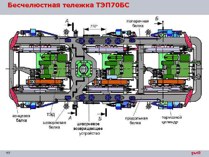 Бесчелюстная тележка ТЭП 70 БС 45 