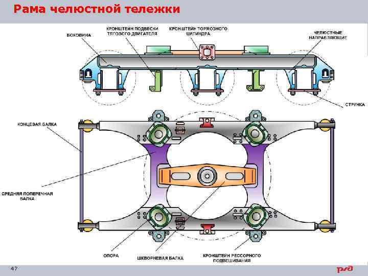 Рама челюстной тележки 47 