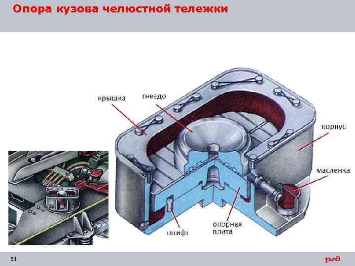 Опора кузова челюстной тележки 51 