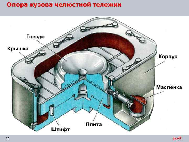 Опора кузова челюстной тележки 52 