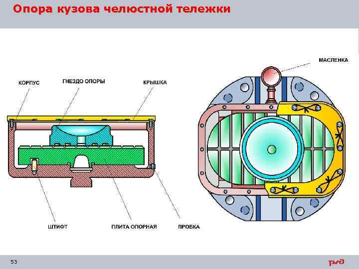 Опора кузова челюстной тележки 53 
