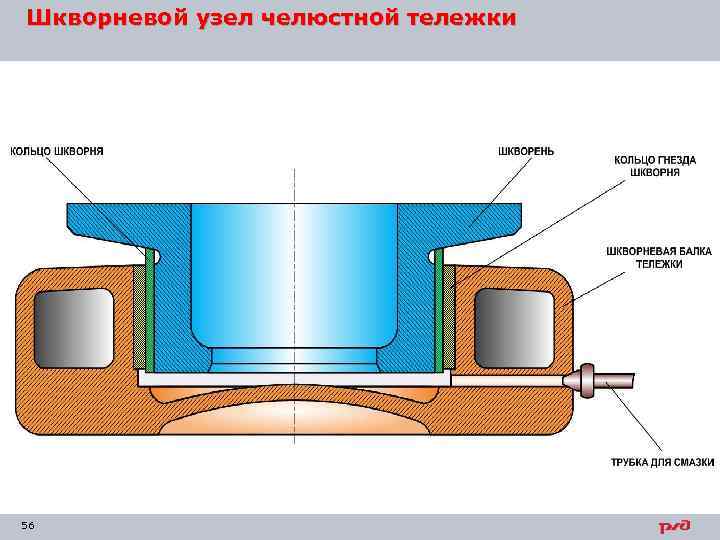Шкворневой узел челюстной тележки 56 