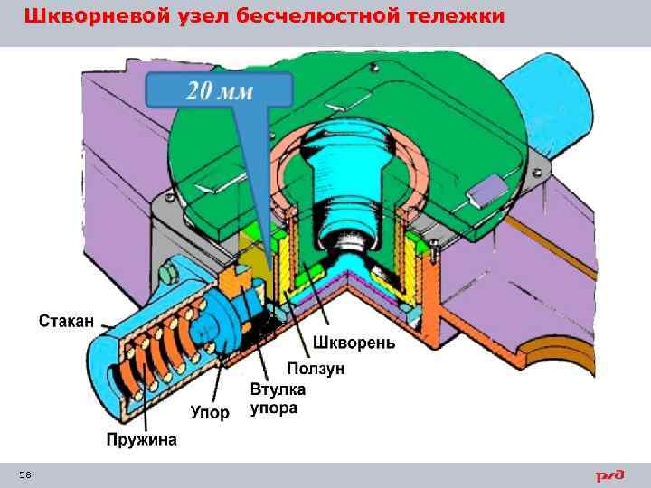 Шкворневой узел бесчелюстной тележки 58 