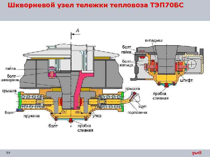 Шкворневой узел тележки тепловоза ТЭП 70 БС 59 