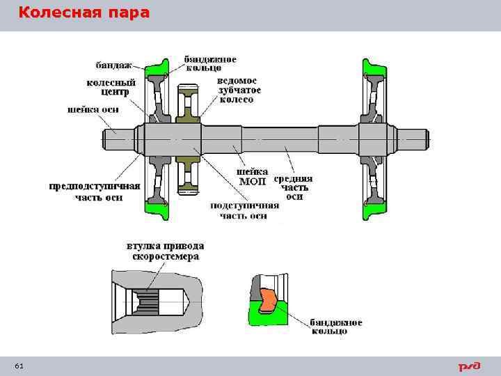 Песочная форсунка тепловоза