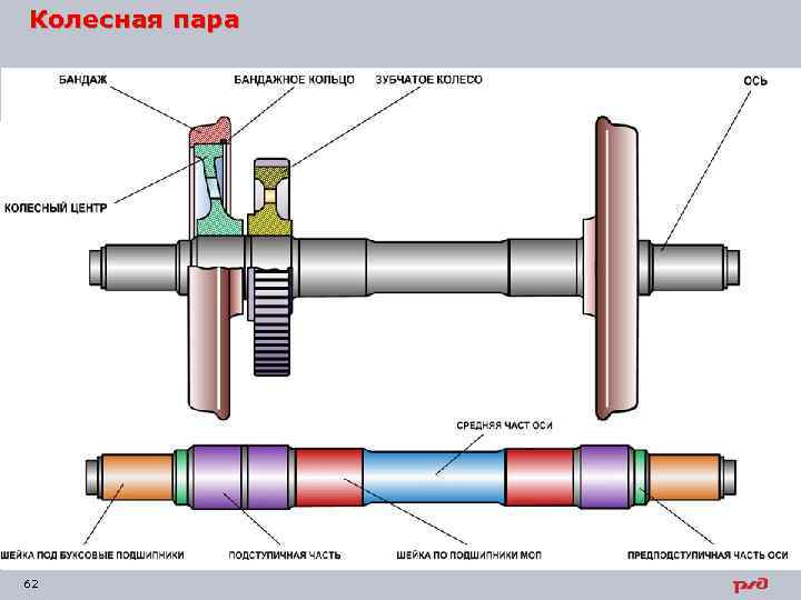 Колесная пара 62 