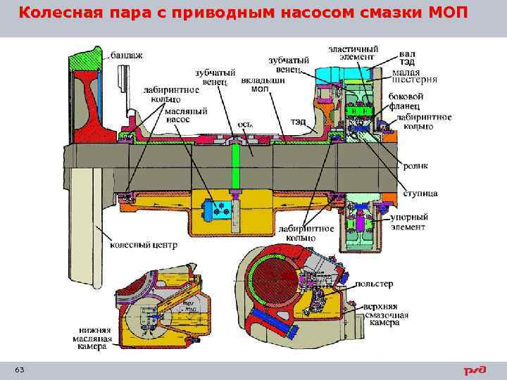 Колесная пара с приводным насосом смазки МОП 63 