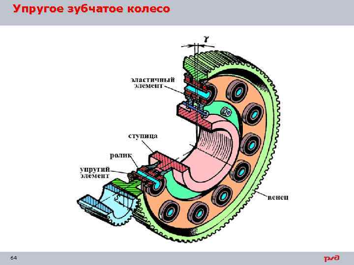 Зубчатое колесо конструкция. Зубчатое колесо тепловоза 2тэ10м. Зубчатое колесо электровоза вл80с. Упругое Самоустанавливающееся зубчатое колесо тепловоза. Колесная пара тепловоза зубчатое колесо.