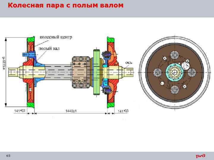 Колесная пара с полым валом 65 