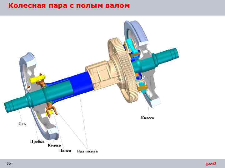 Колесная пара с полым валом 66 