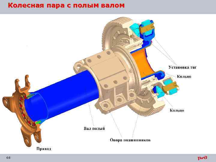 Колесная пара с полым валом 68 