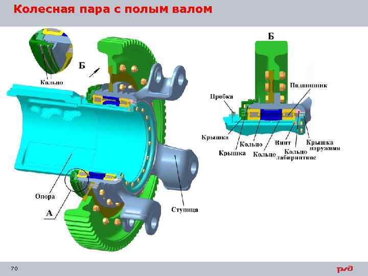 Колесная пара с полым валом 70 