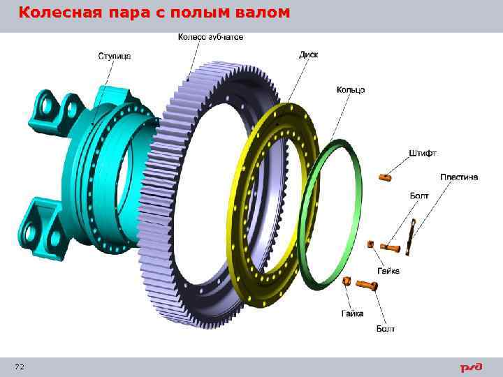 Колесная пара с полым валом 72 