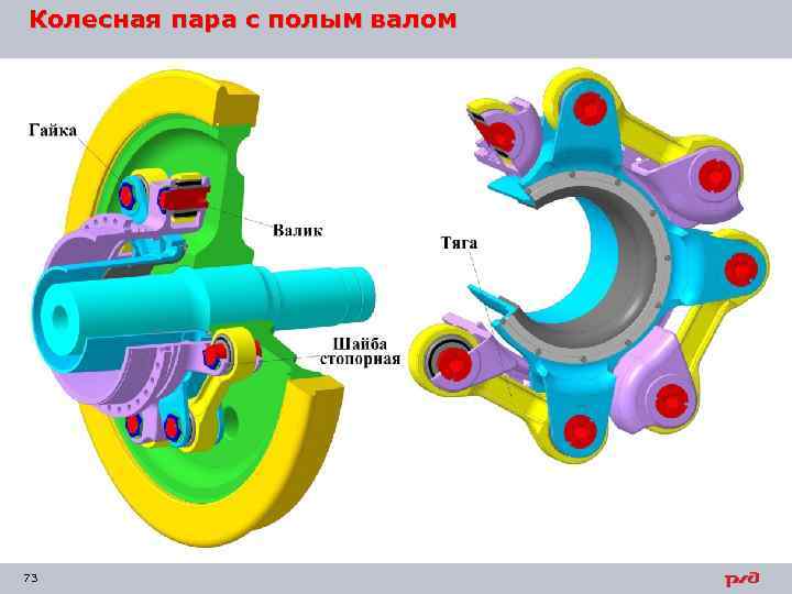 Колесная пара с полым валом 73 