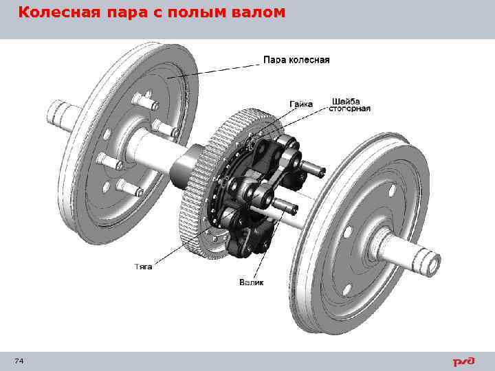 Колесная пара с полым валом 74 