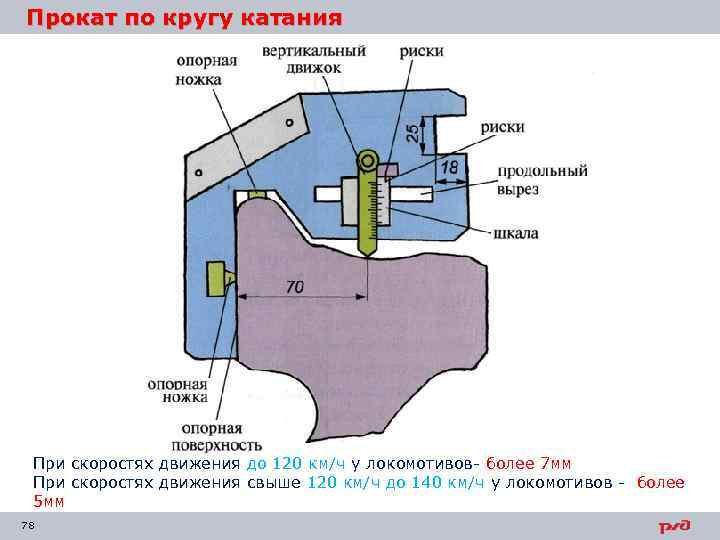 Прокат по кругу катания При скоростях движения до 120 км/ч у локомотивов более 7