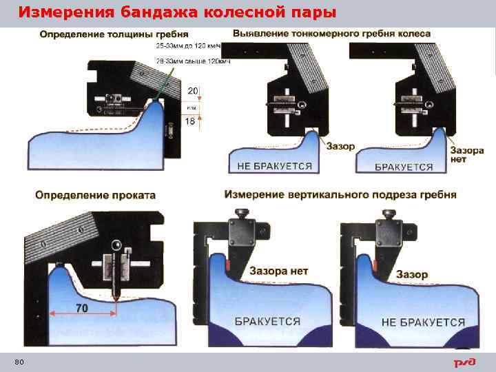 Измерения бандажа колесной пары 80 